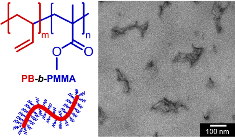 Enhancing the toughness of UV-curable methacrylic resins by self-assembled PB-b-PMMA diblock copolymers