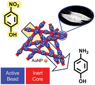 Regio‐Selective Functionalisation of Electrospun Materials at the Microscale